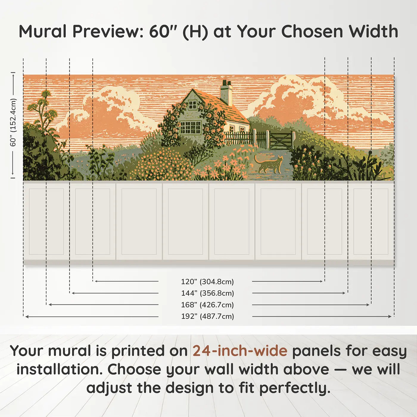 Panel dimensions for Block Print Cottage Garden Wainscoting Wallpaper by Whimsy Tots