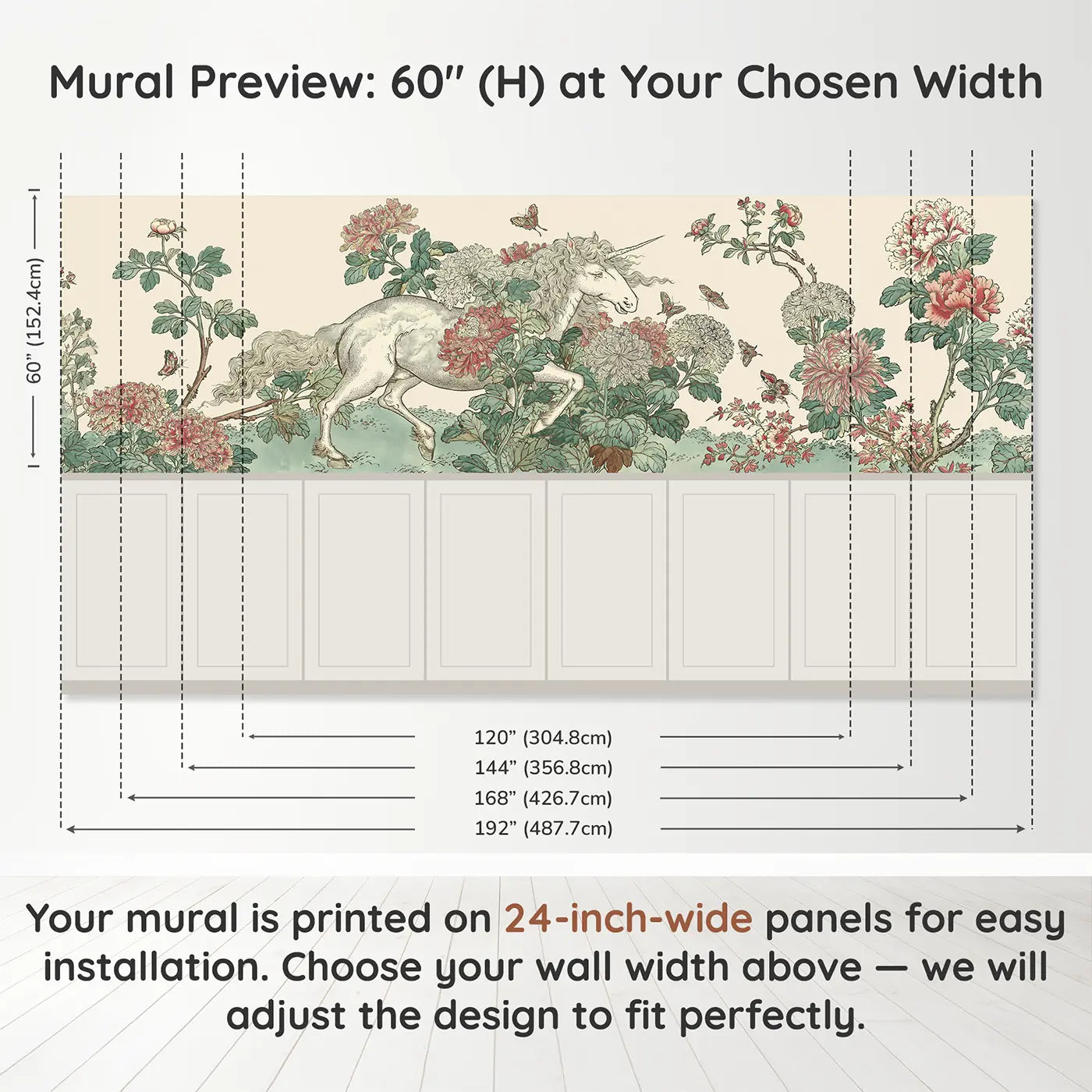 Panel dimensions for Unicorn Chrysanthemum Toile Wainscoting Wallpaper by Whimsy Tots