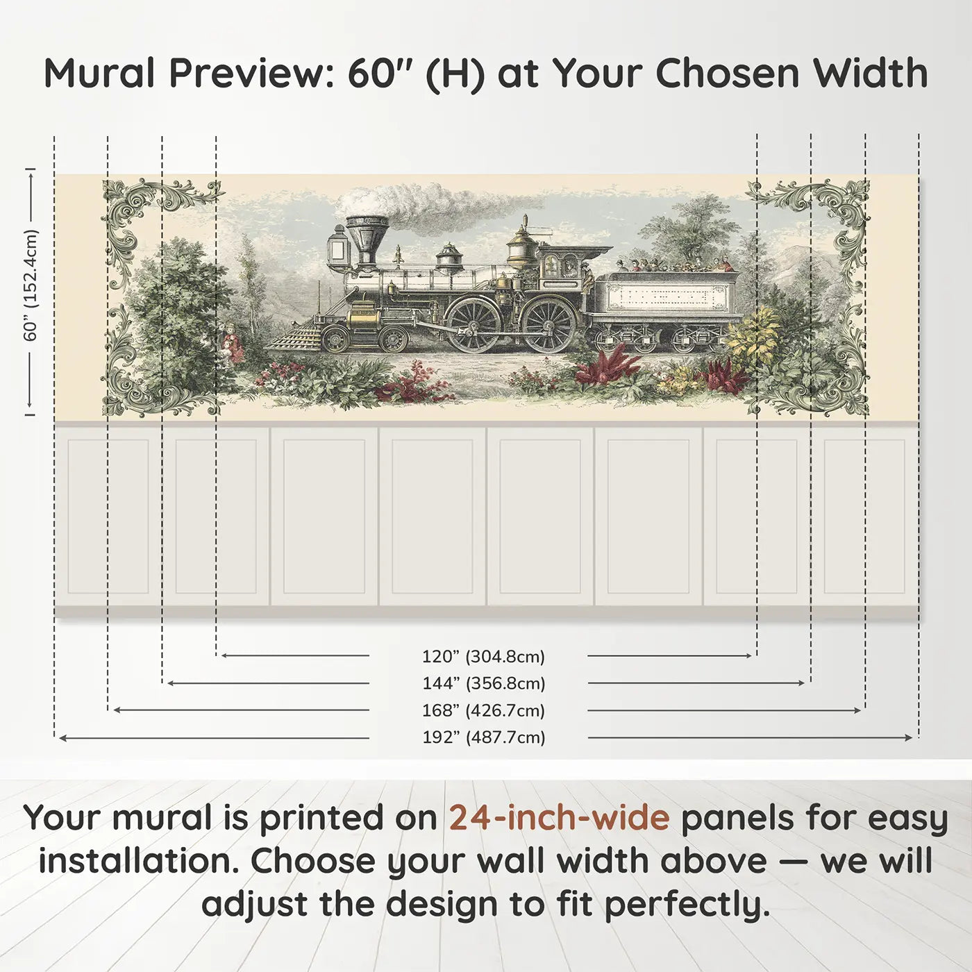 Panel dimensions for Steam Engine Blueprint Toile Wainscoting Wallpaper by Whimsy Tots