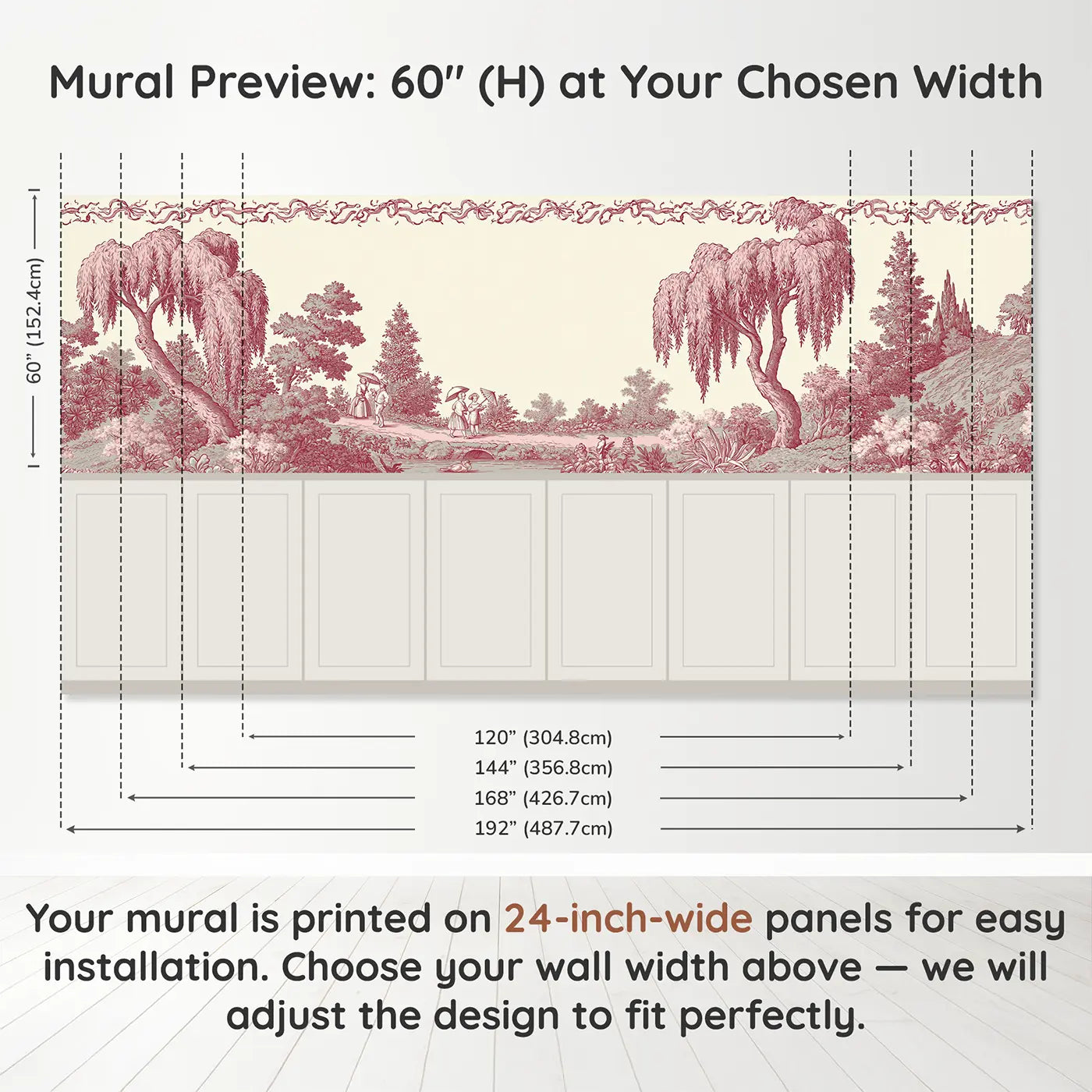 Panel dimensions for Sunday Walk Parasols Toile Wainscoting Wallpaper by Whimsy Tots