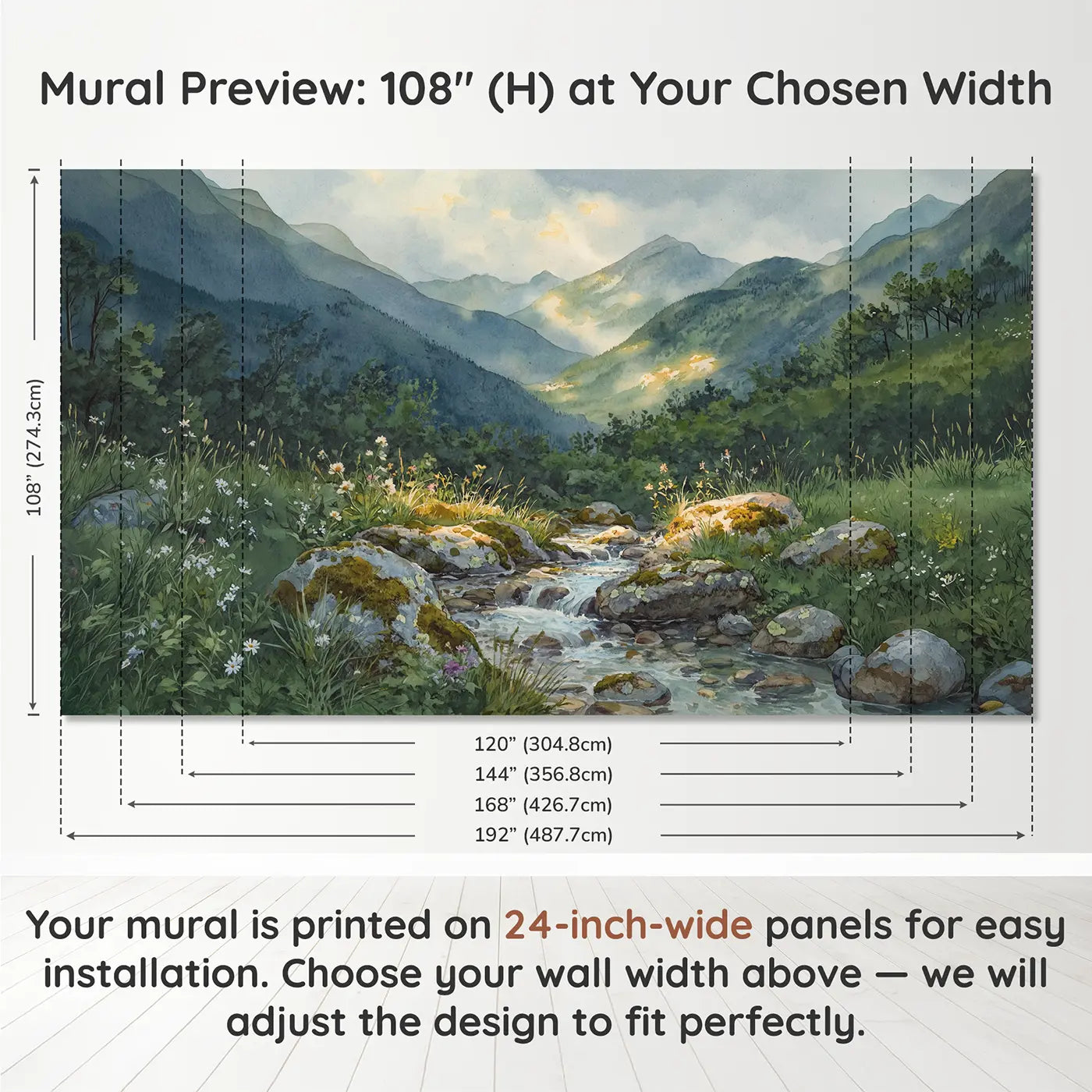 Panel layout and dimensions for Mountain Stream Closeup Moss Wallpaper Mural by Whimsy Tots